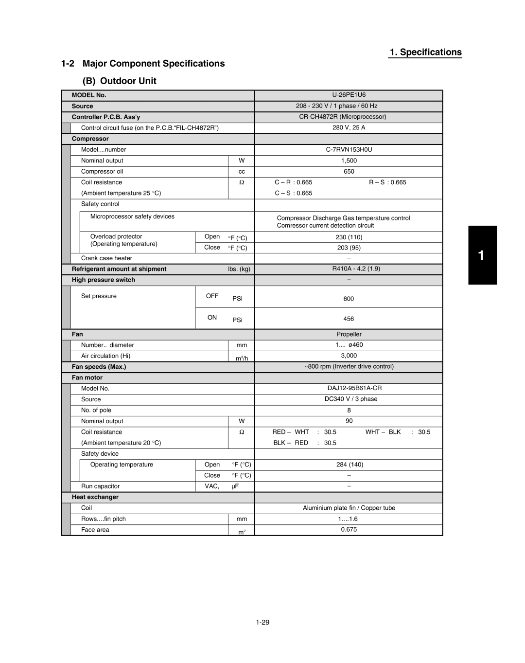 Panasonic R410A service manual Specifications Major Component Specifications Outdoor Unit, Compressor 