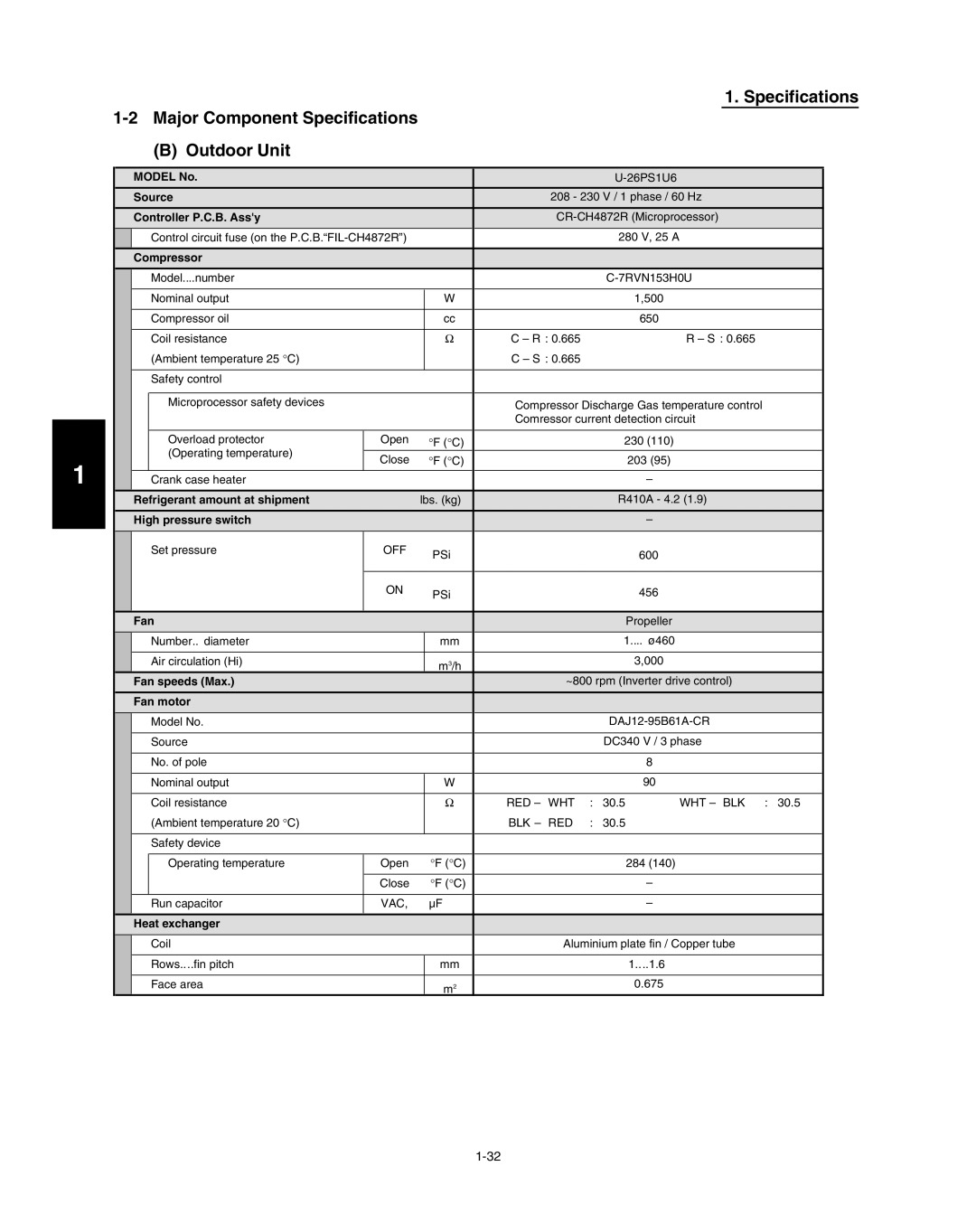 Panasonic R410A service manual 26PS1U6 