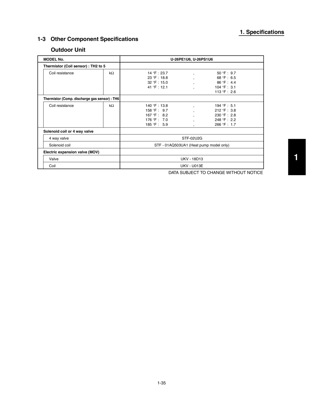 Panasonic R410A service manual Specifications Other Component Specifications Outdoor Unit, Model No 26PE1U6, U-26PS1U6 