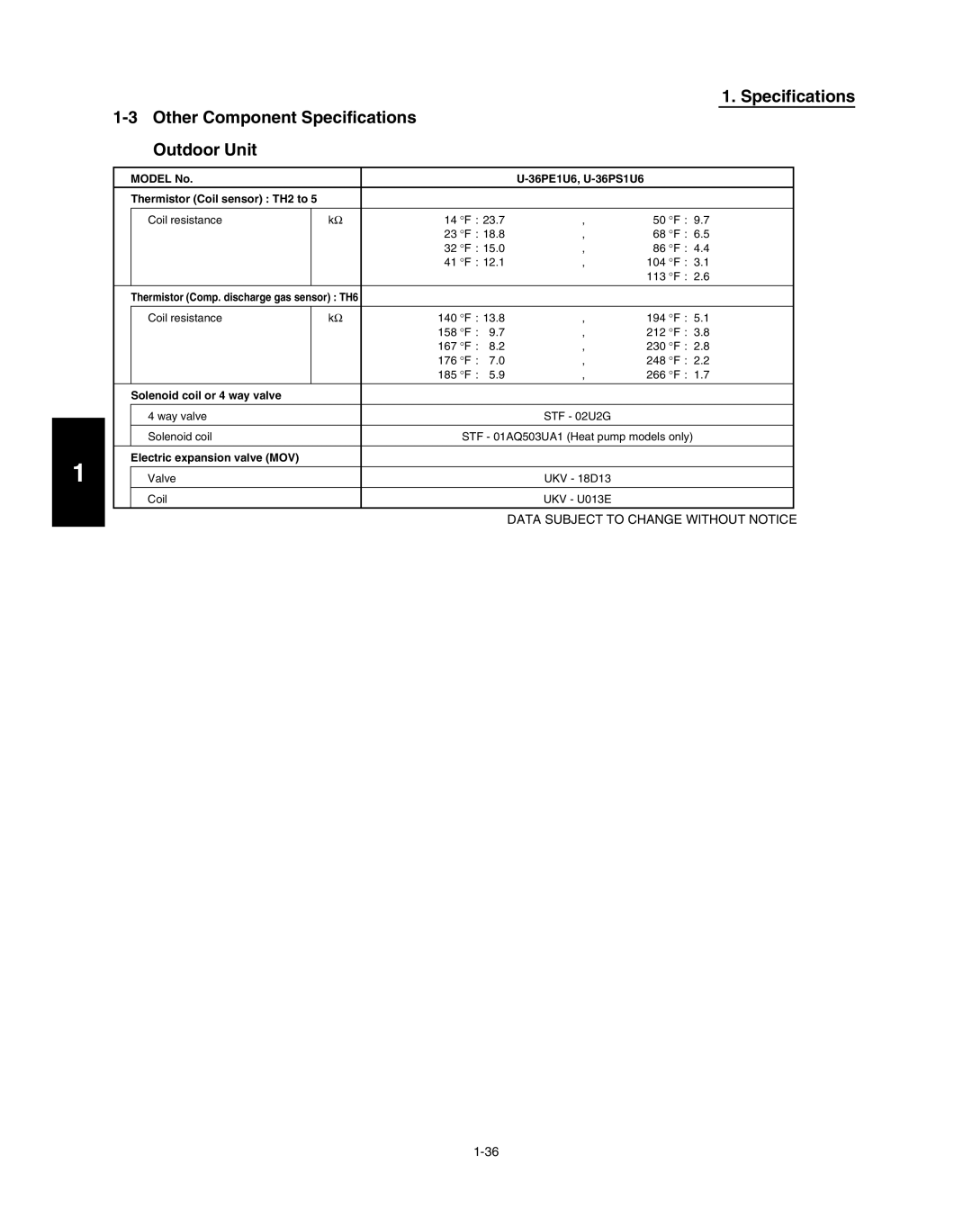 Panasonic R410A service manual Model No 36PE1U6, U-36PS1U6 