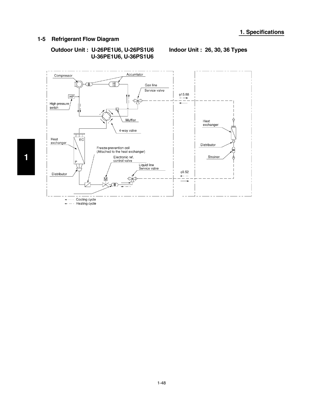 Panasonic R410A service manual Specifications 