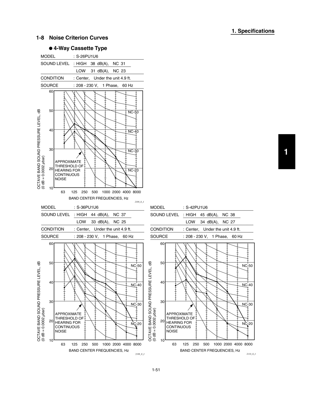 Panasonic R410A service manual Specifications Noise Criterion Curves Way Cassette Type, Source 