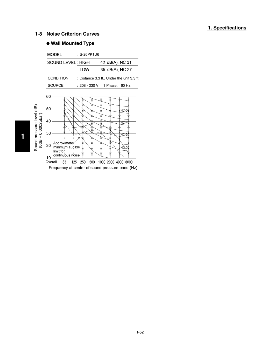 Panasonic R410A service manual Specifications Noise Criterion Curves Wall Mounted Type 