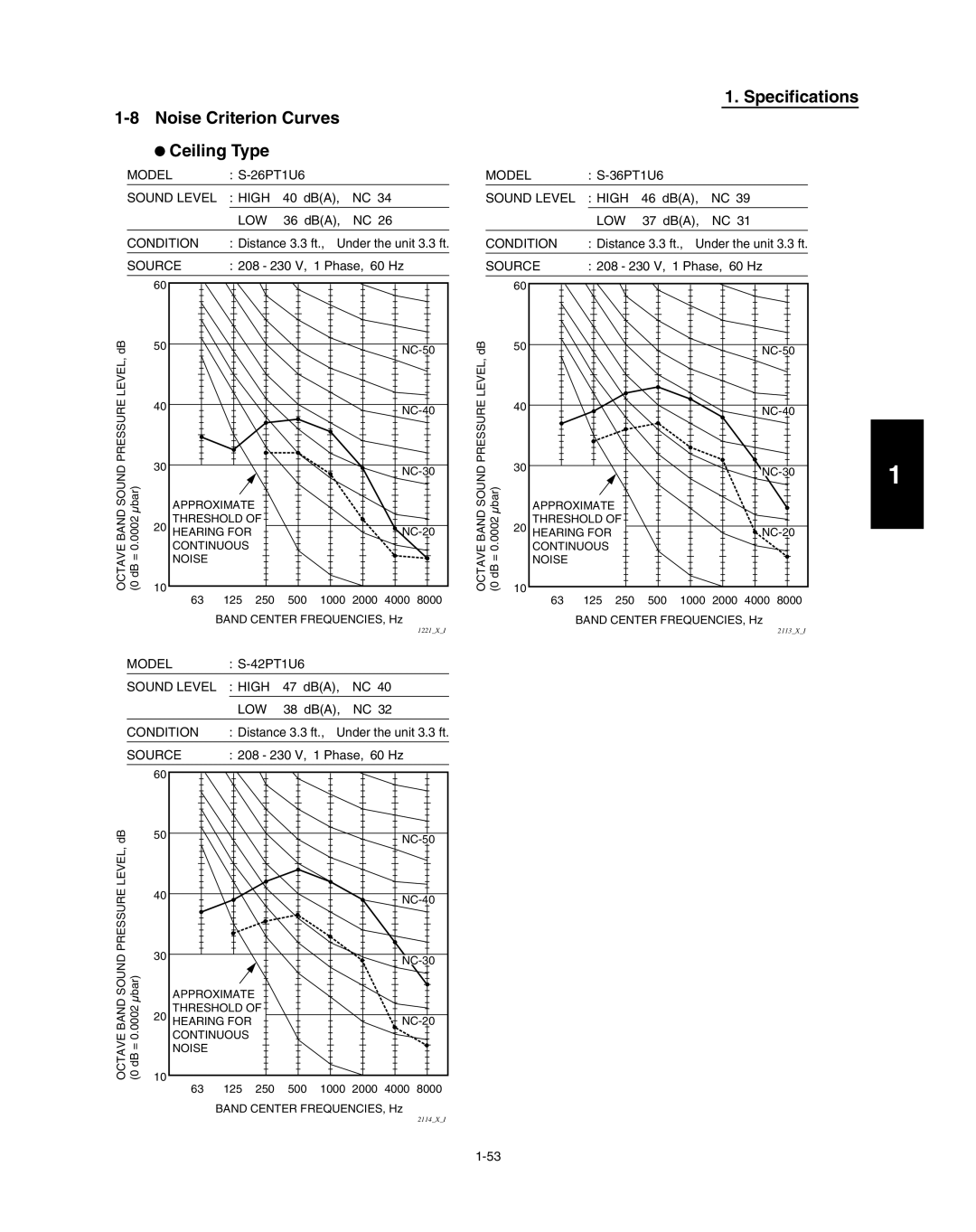 Panasonic R410A service manual Specifications Noise Criterion Curves Ceiling Type 