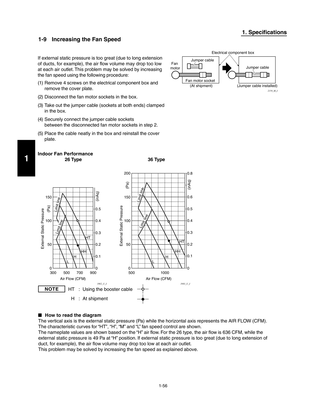 Panasonic R410A Specifications Increasing the Fan Speed, Indoor Fan Performance Type, How to read the diagram 