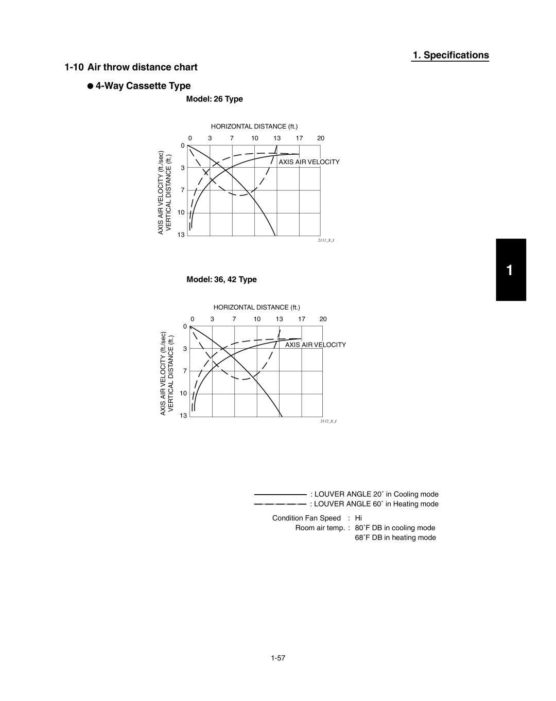 Panasonic R410A service manual Air throw distance chart Way Cassette Type, Model 26 Type, Model 36, 42 Type 