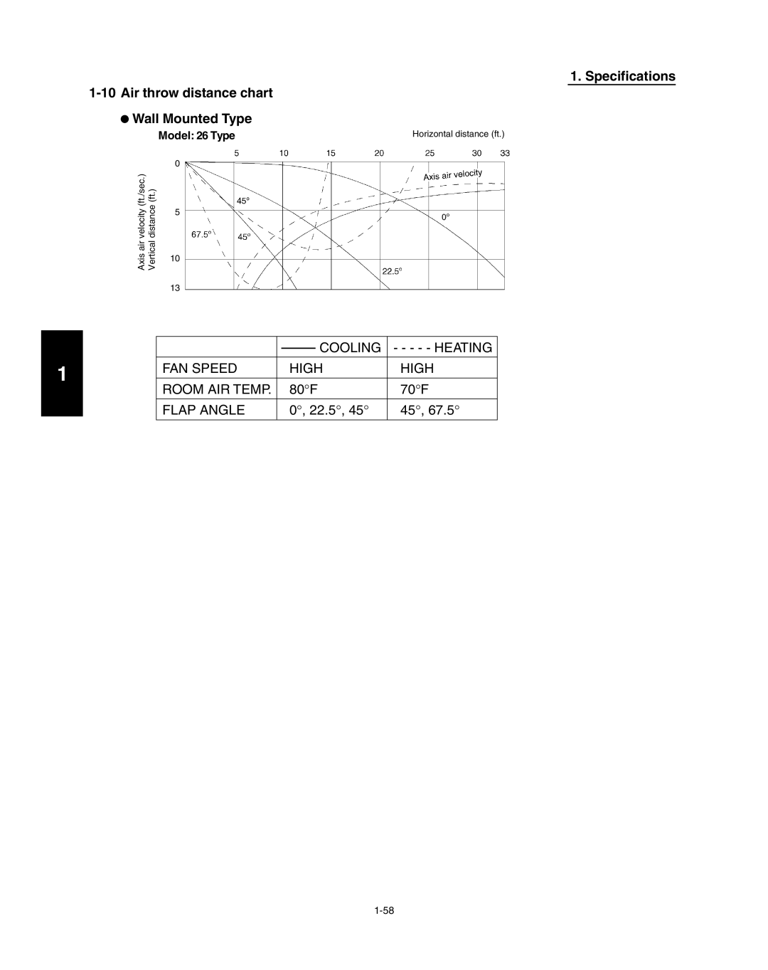 Panasonic R410A service manual Specifications Air throw distance chart Wall Mounted Type 