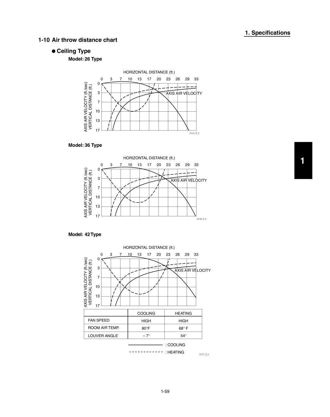 Panasonic R410A service manual Air throw distance chart Ceiling Type, Model 36 Type, Model 42 Type 