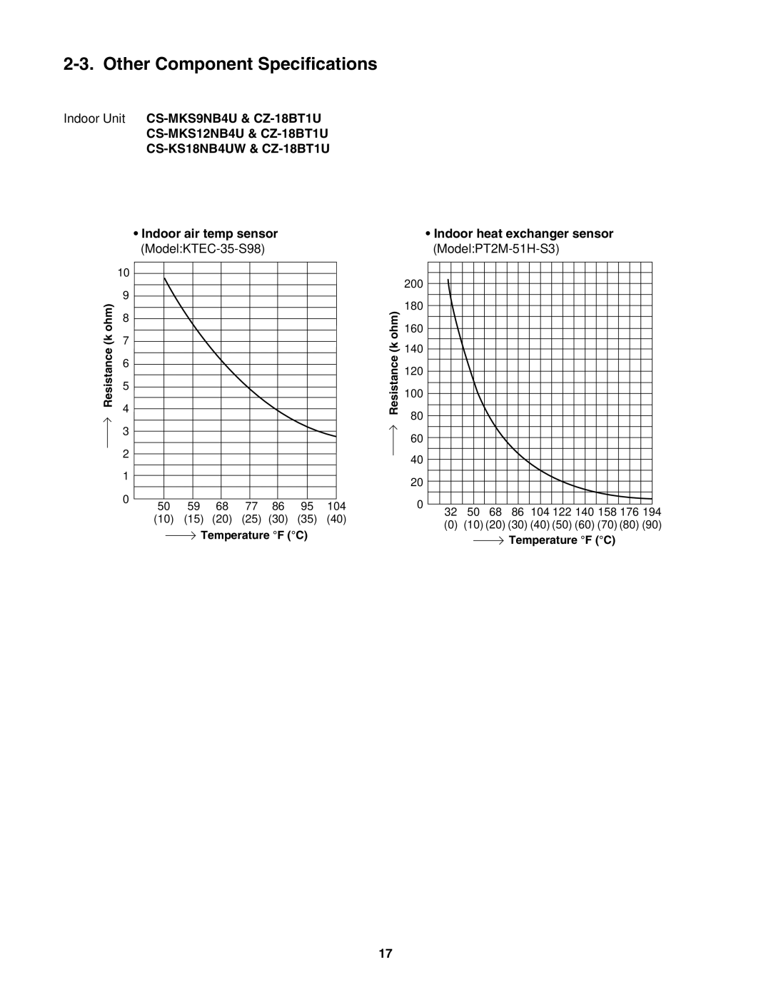 Panasonic R410A service manual Other Component Specifications, Indoor air temp sensor ModelKTEC-35-S98 