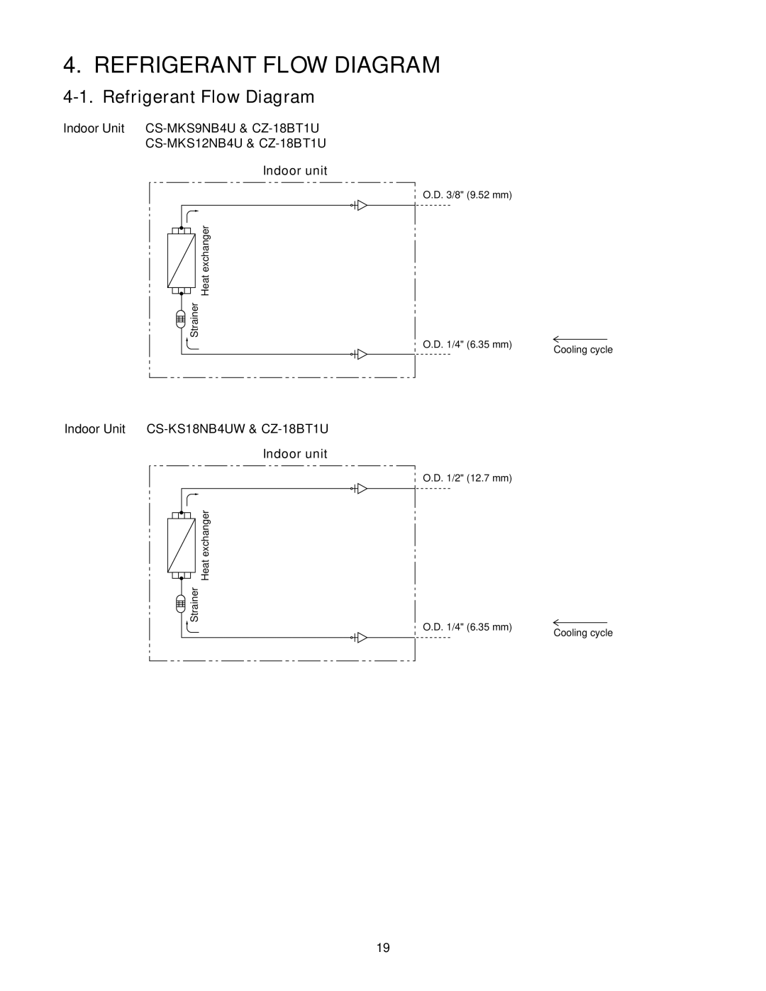 Panasonic R410A service manual Refrigerant Flow Diagram, Indoor Unit CS-KS18NB4UW & CZ-18BT1U Indoor unit 