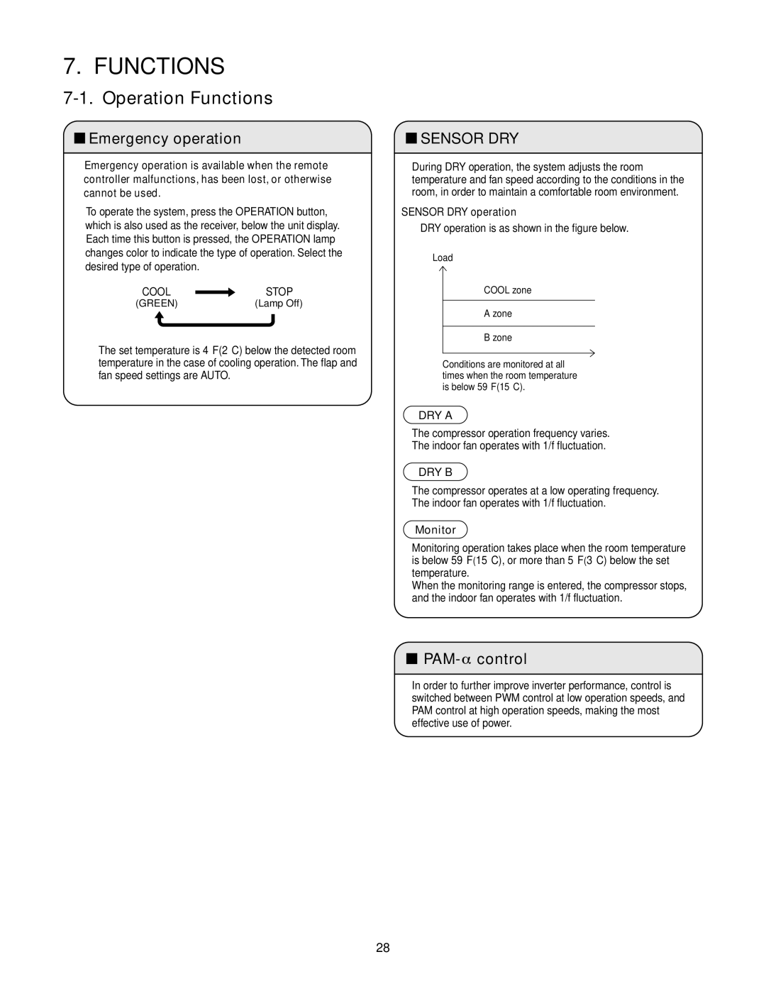 Panasonic R410A service manual Operation Functions, Emergency operation, PAM- control 