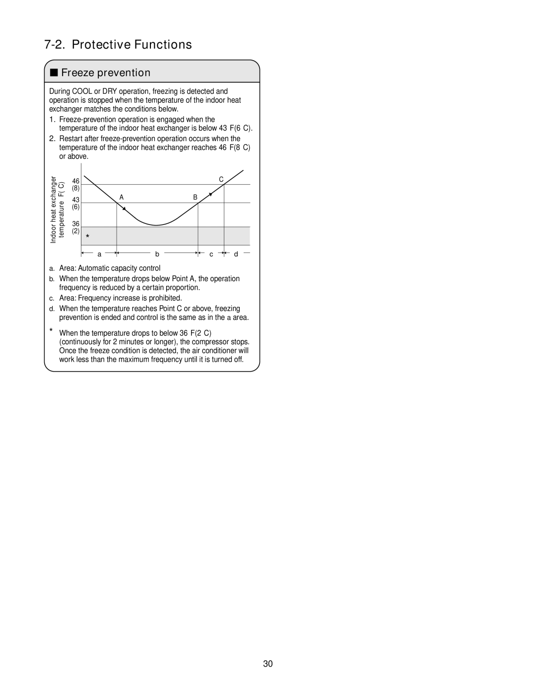 Panasonic R410A service manual Protective Functions, Freeze prevention 