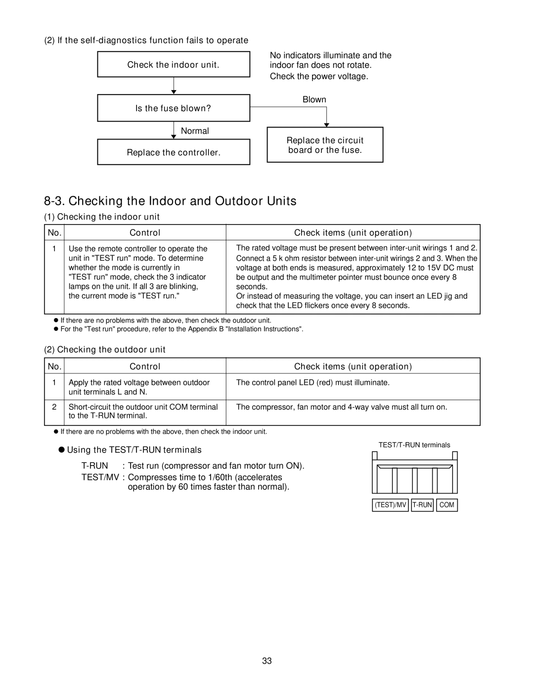 Panasonic R410A Checking the Indoor and Outdoor Units, Replace the controller, Replace the circuit board or the fuse 