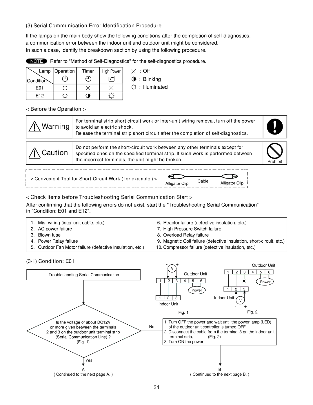 Panasonic R410A Serial Communication Error Identification Procedure, Off Blinking Illuminated, Before the Operation 