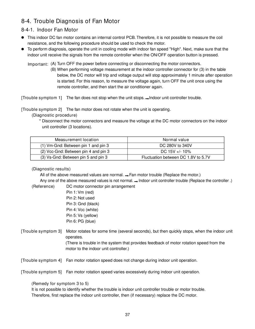 Panasonic R410A service manual Trouble Diagnosis of Fan Motor, Indoor Fan Motor 