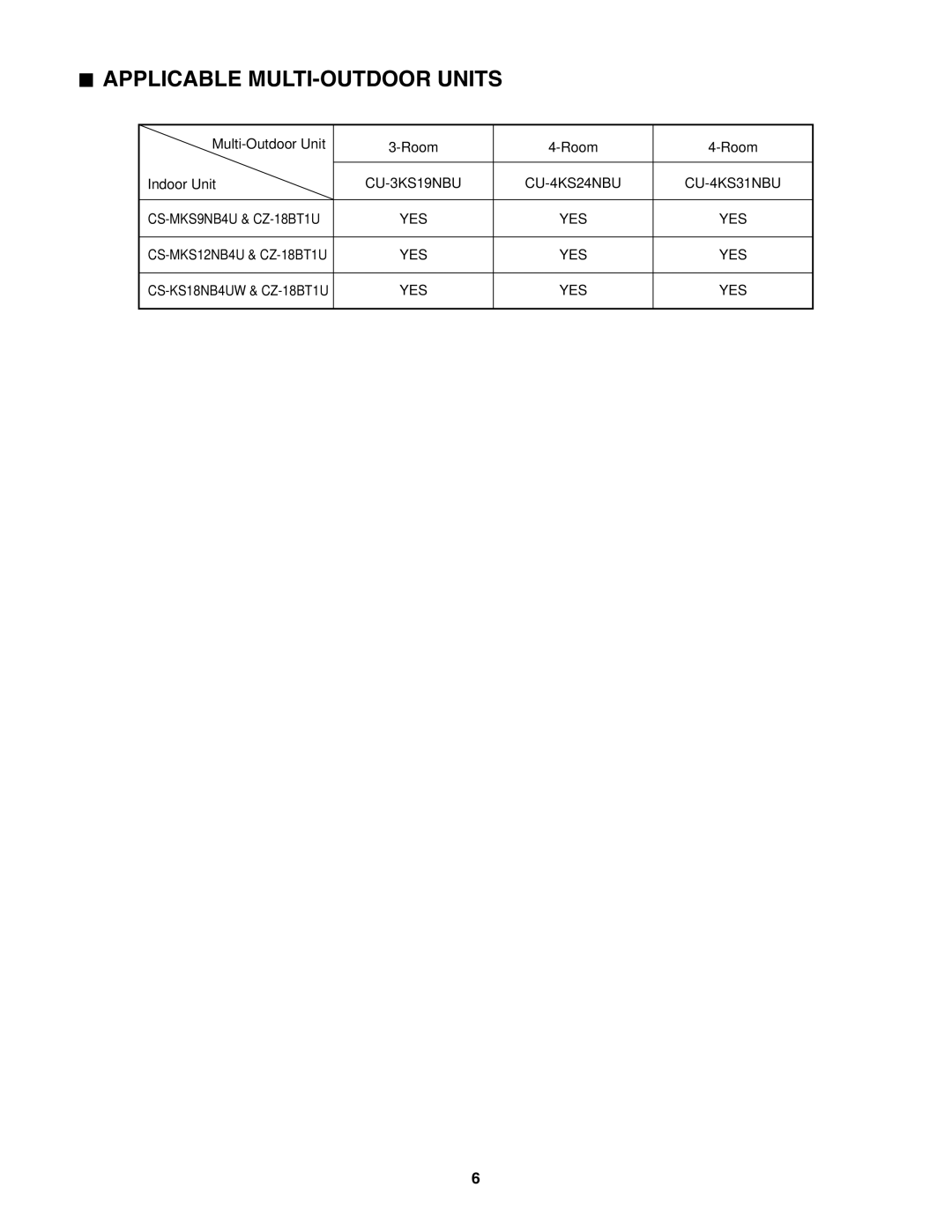 Panasonic R410A service manual Applicable MULTI-OUTDOOR Units 