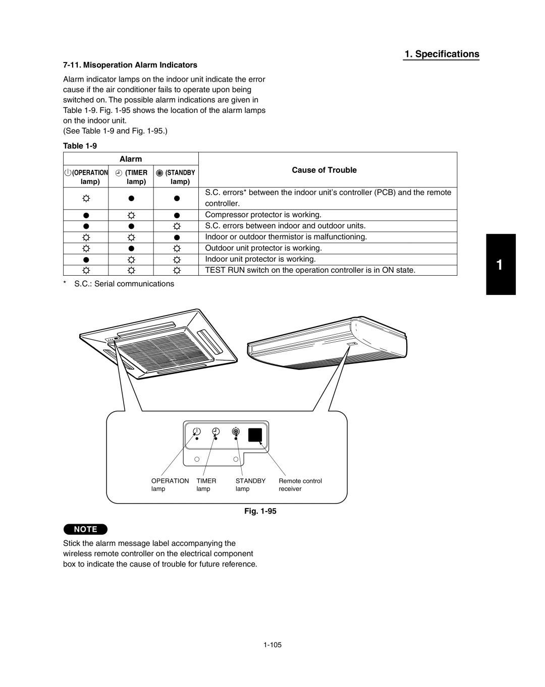 Panasonic R410A service manual Specifications, Misoperation Alarm Indicators, Table, Cause of Trouble, Fig 