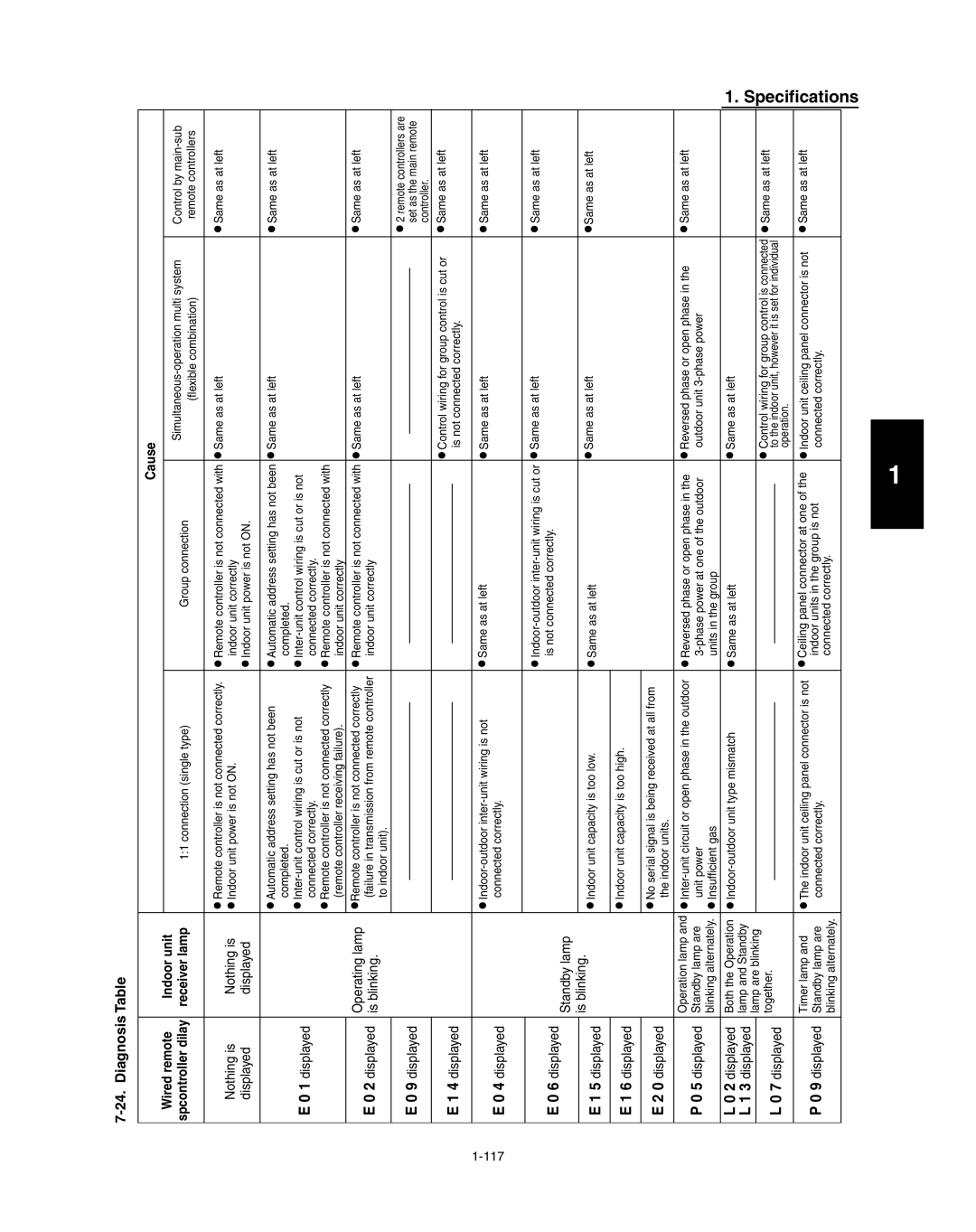 Panasonic R410A service manual Specifications, Diagnosis Table, Cause, Indoor unit 