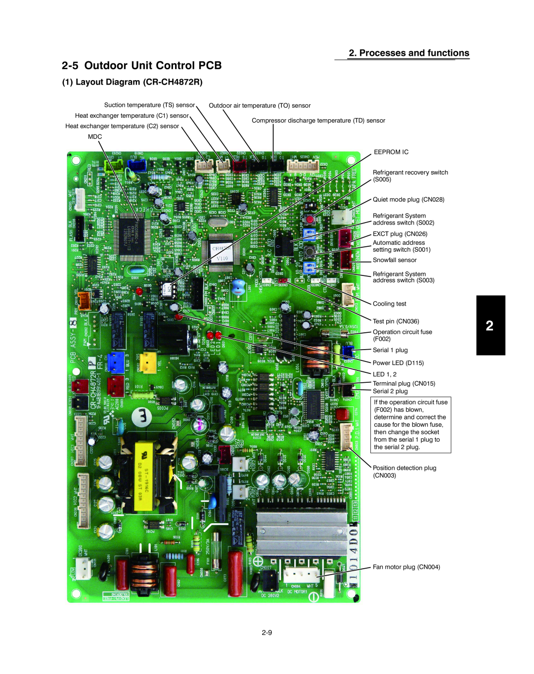 Panasonic R410A service manual 2-5Outdoor Unit Control PCB, Processes and functions, Layout Diagram CR-CH4872R 