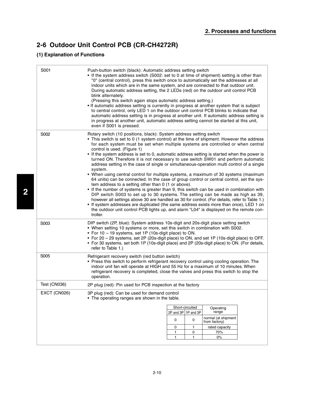 Panasonic R410A service manual 2-6Outdoor Unit Control PCB CR-CH4272R, Processes and functions, Explanation of Functions 