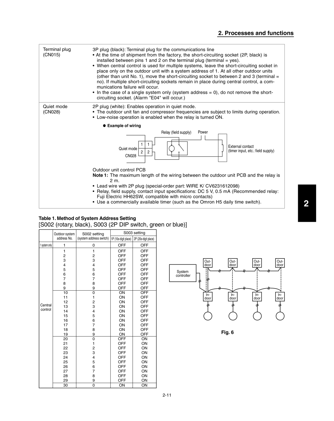 Panasonic R410A service manual Processes and functions, Method of System Address Setting, Fig 