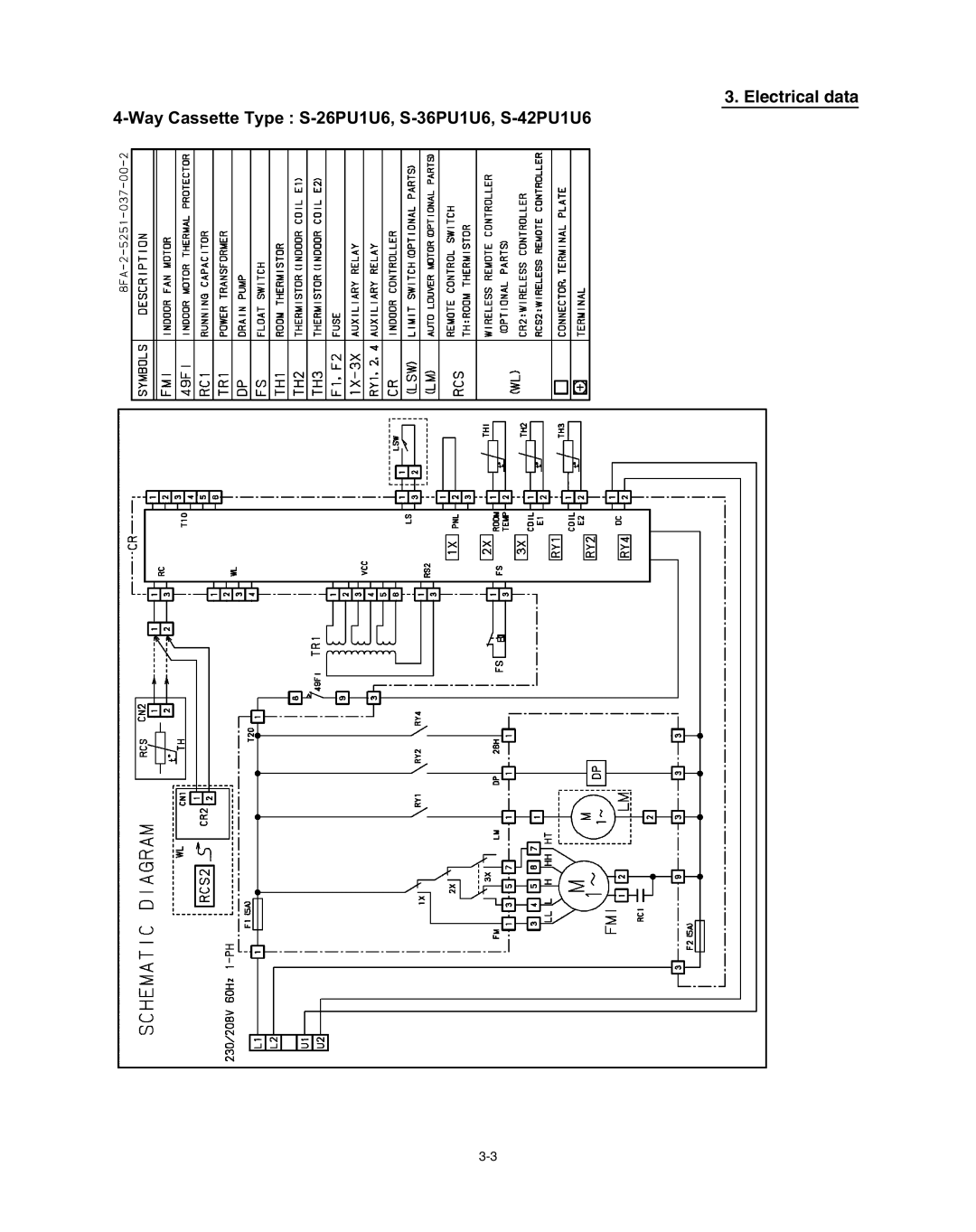Panasonic R410A service manual Electrical data 