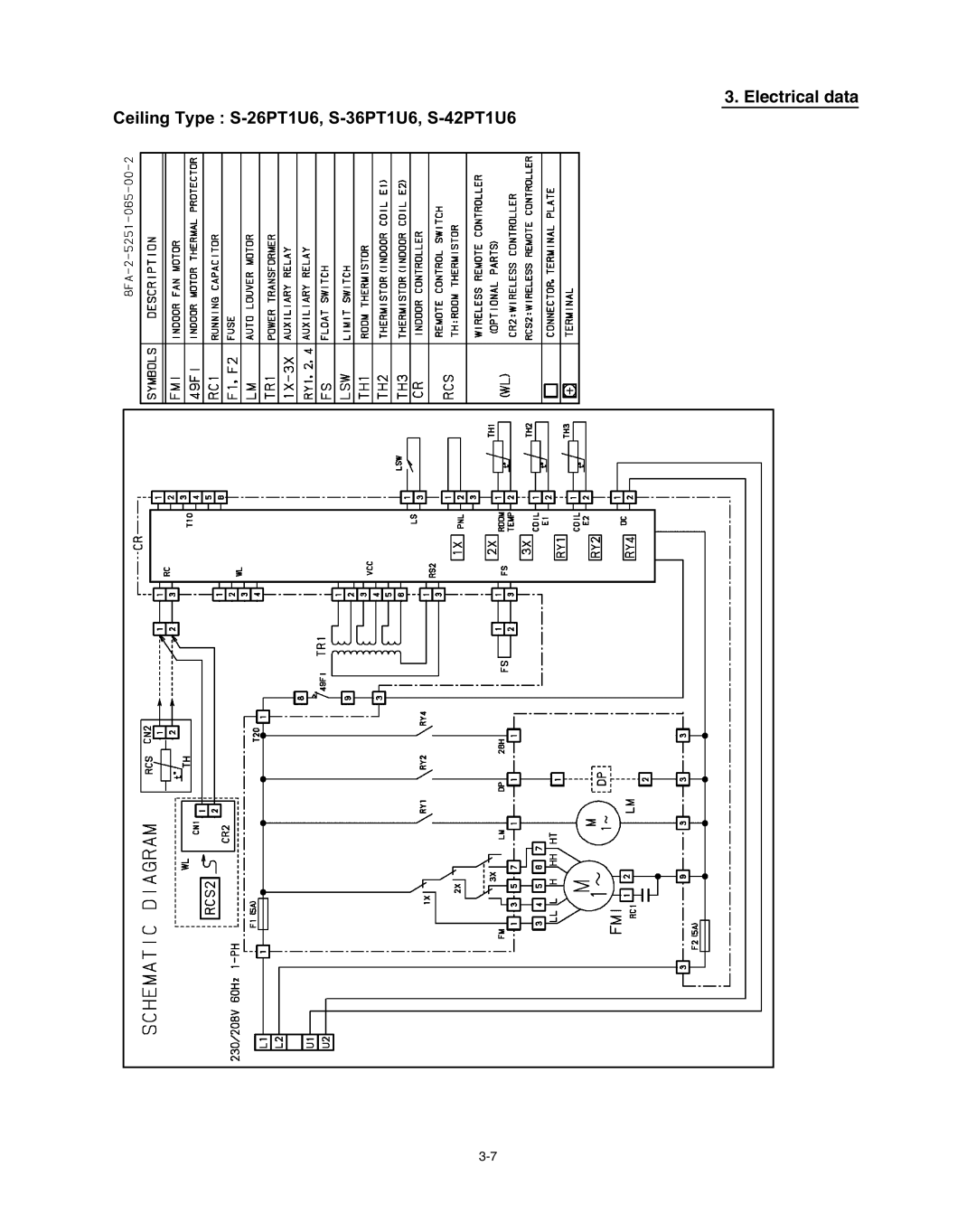 Panasonic R410A service manual Electrical data, Ceiling Type S-26PT1U6, S-36PT1U6, S-42PT1U6 