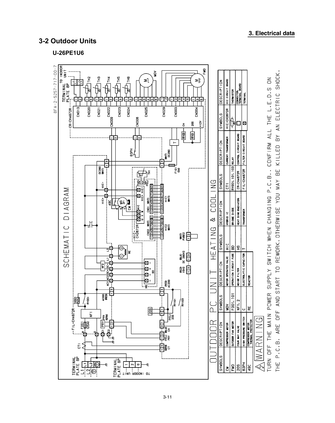 Panasonic R410A service manual 3-2Outdoor Units, Electrical data 