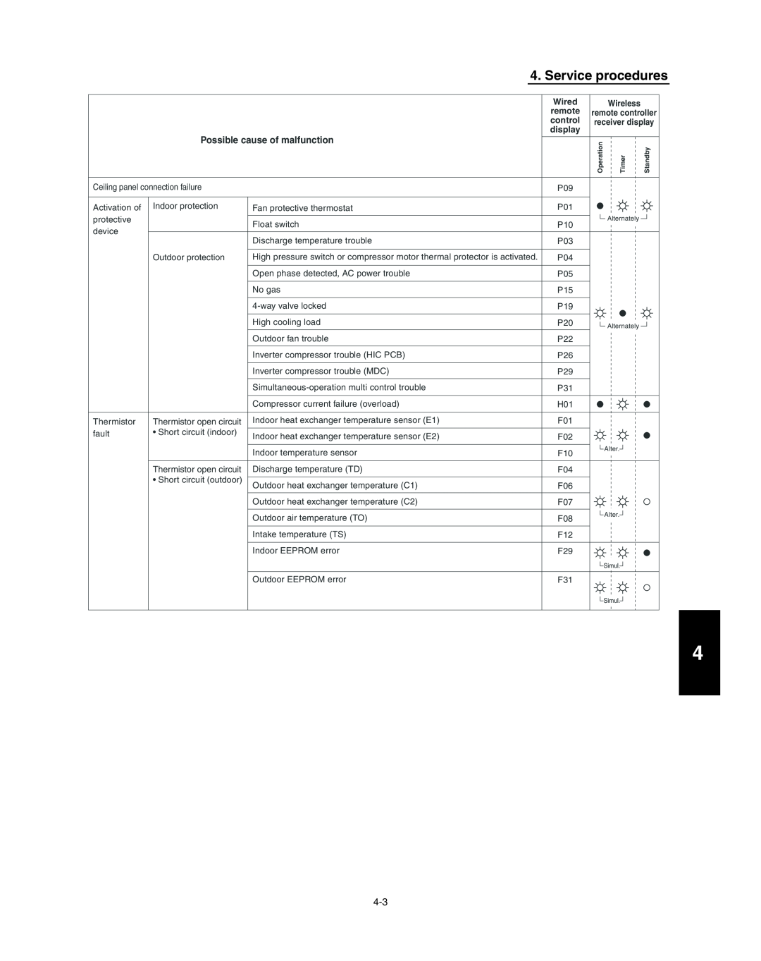 Panasonic R410A service manual Service procedures, Wired, remote, control, display, Wireless 