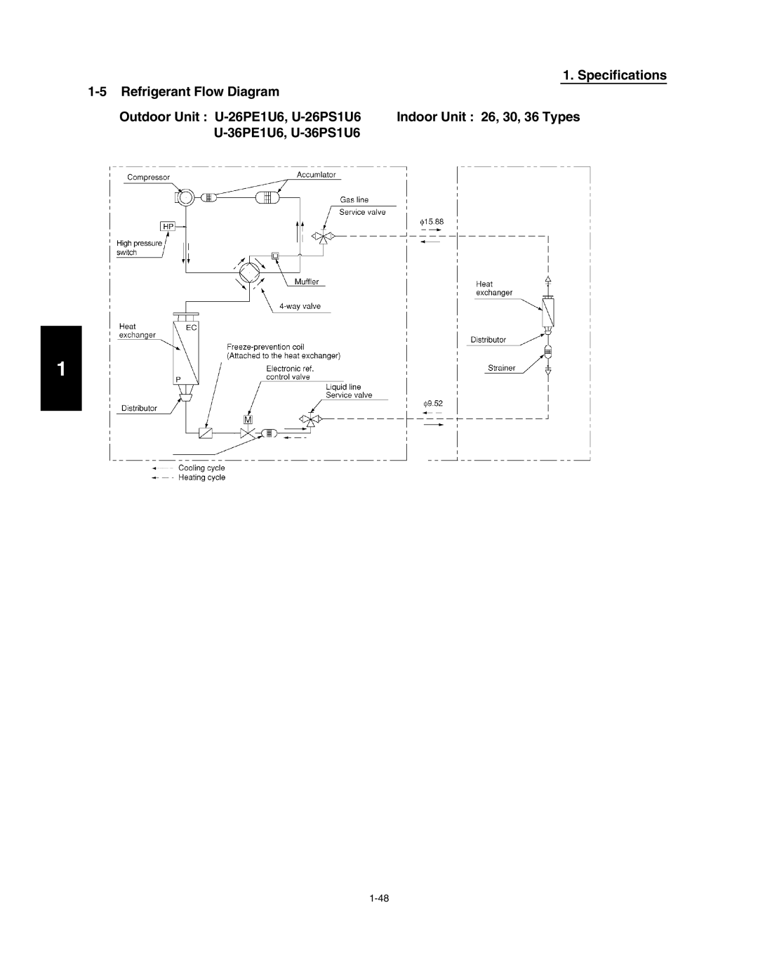 Panasonic R410A 1-5Refrigerant Flow Diagram, Outdoor Unit : U-26PE1U6, U-26PS1U6, Indoor Unit : 26, 30, 36 Types 