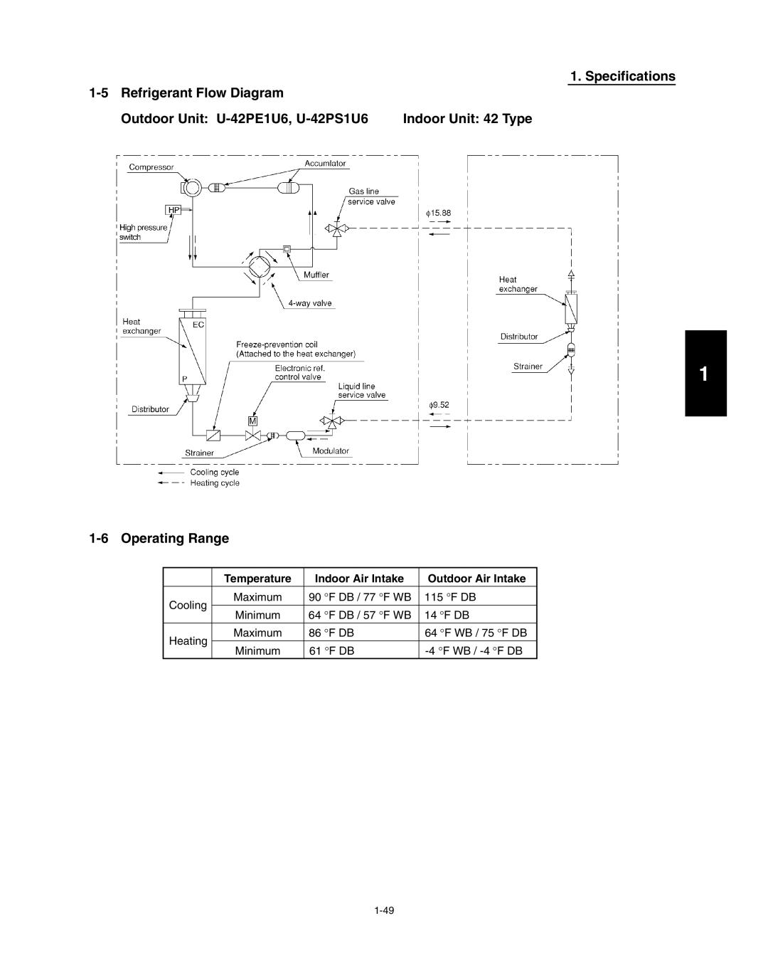 Panasonic R410A Outdoor Unit: U-42PE1U6, U-42PS1U6, 1-6Operating Range, Specifications, 1-5Refrigerant Flow Diagram 