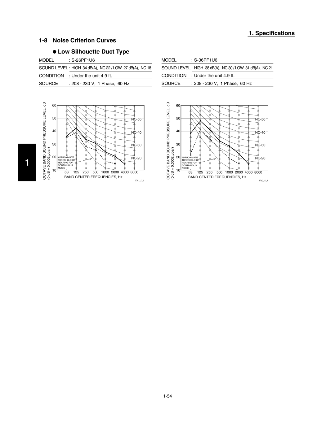 Panasonic R410A service manual 1-8Noise Criterion Curves, Low Silhouette Duct Type, Specifications 