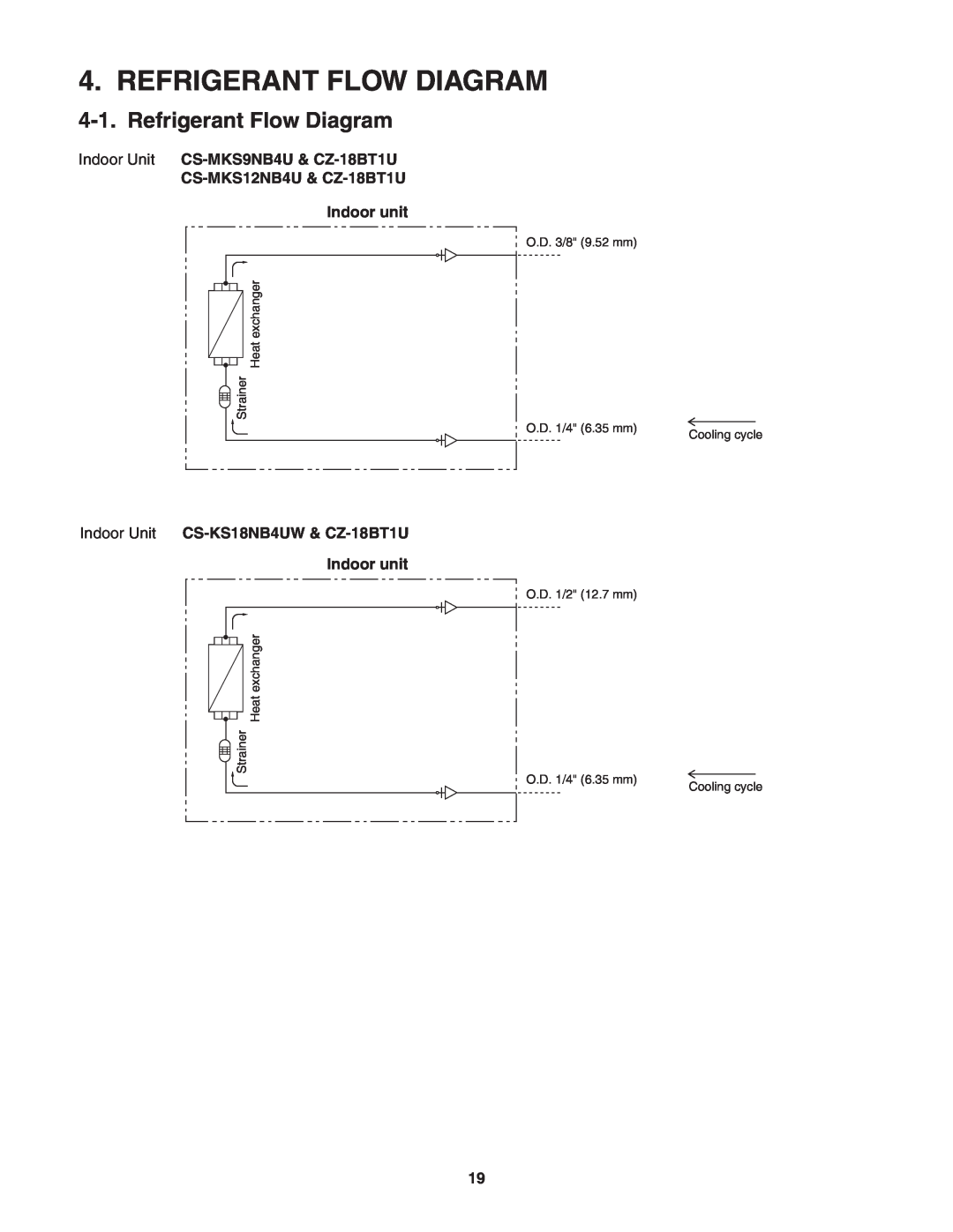 Panasonic R410A Refrigerant Flow Diagram, Indoor Unit CS-MKS9NB4U& CZ-18BT1U, CS-MKS12NB4U& CZ-18BT1U Indoor unit 