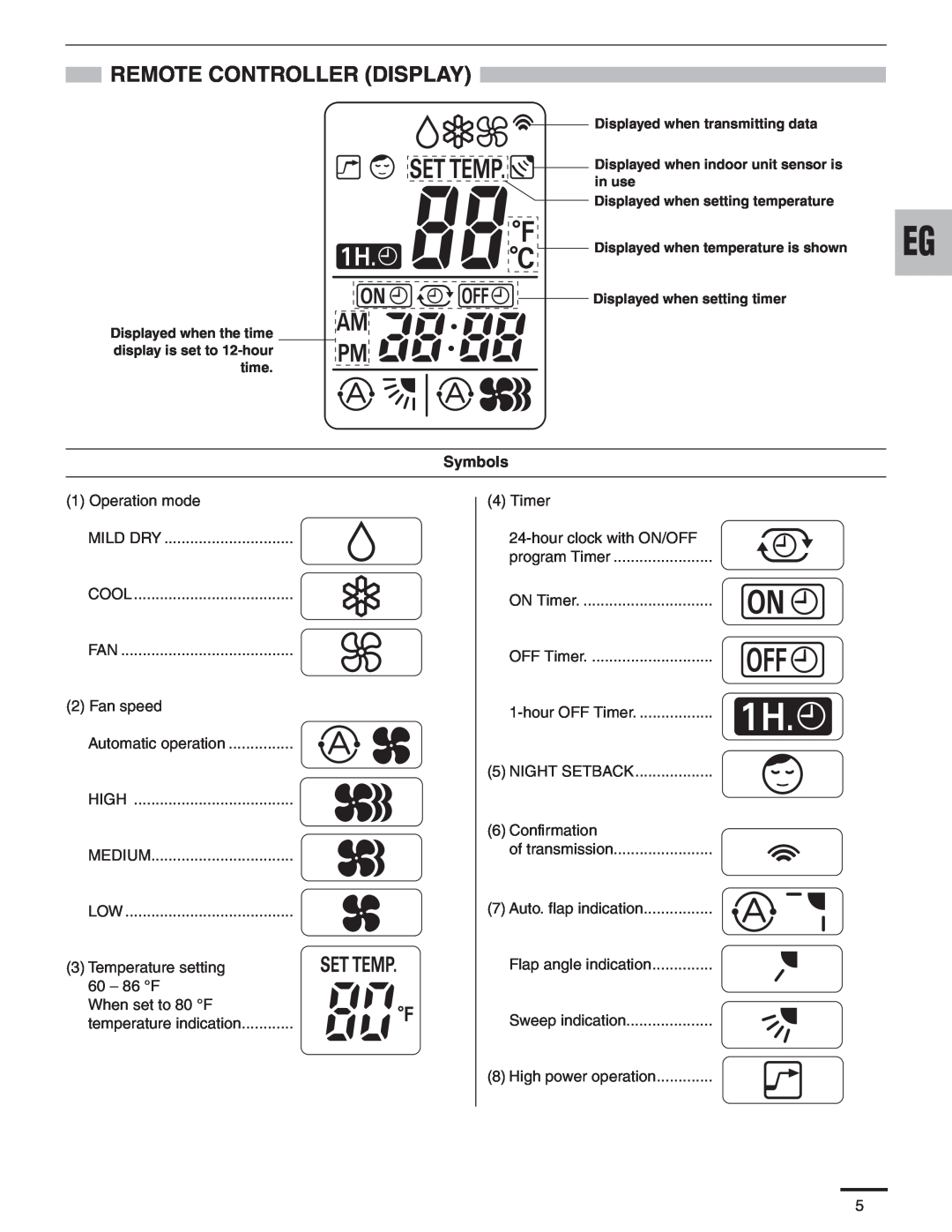 Panasonic R410A service manual Remote Controller Display, Symbols 