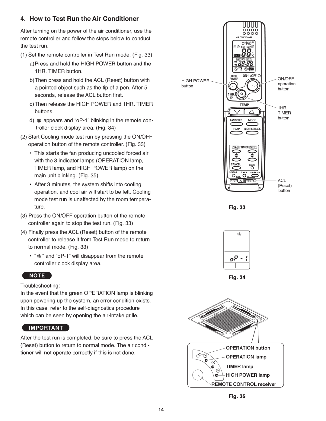 Panasonic R410A service manual How to Test Run the Air Conditioner, Fig. Fig 