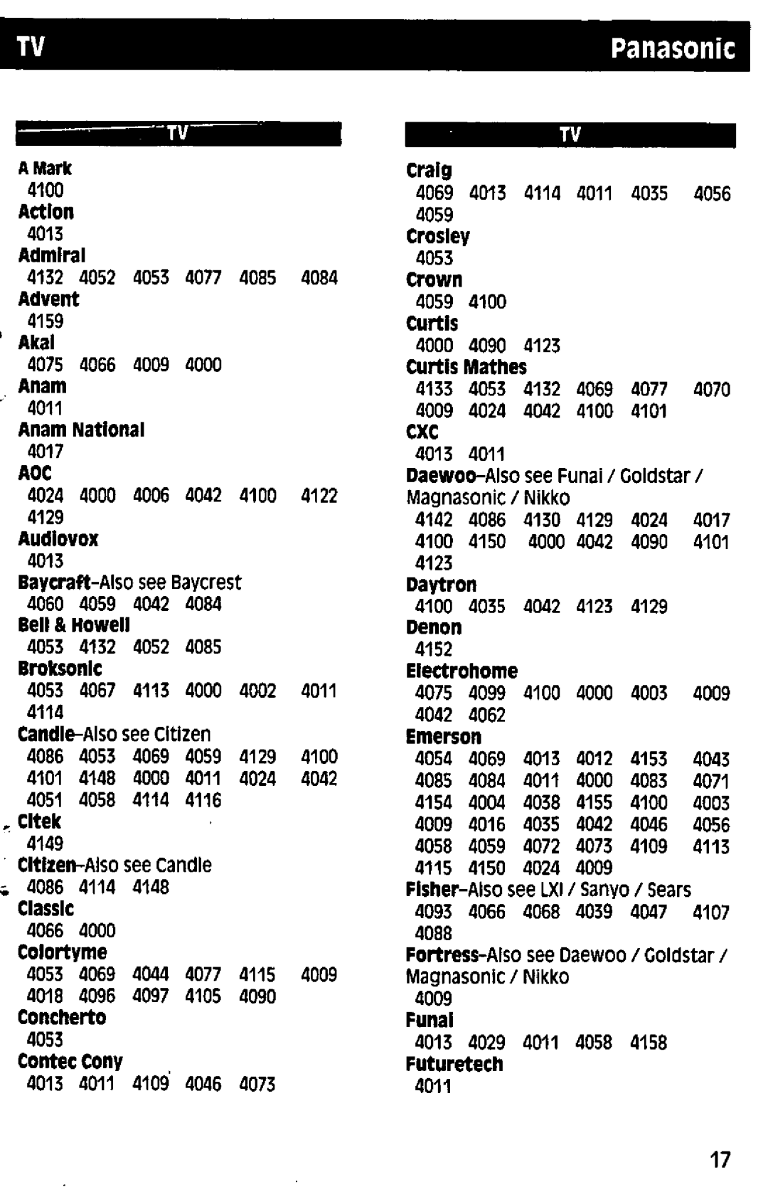 Panasonic RAK-P001 manual 