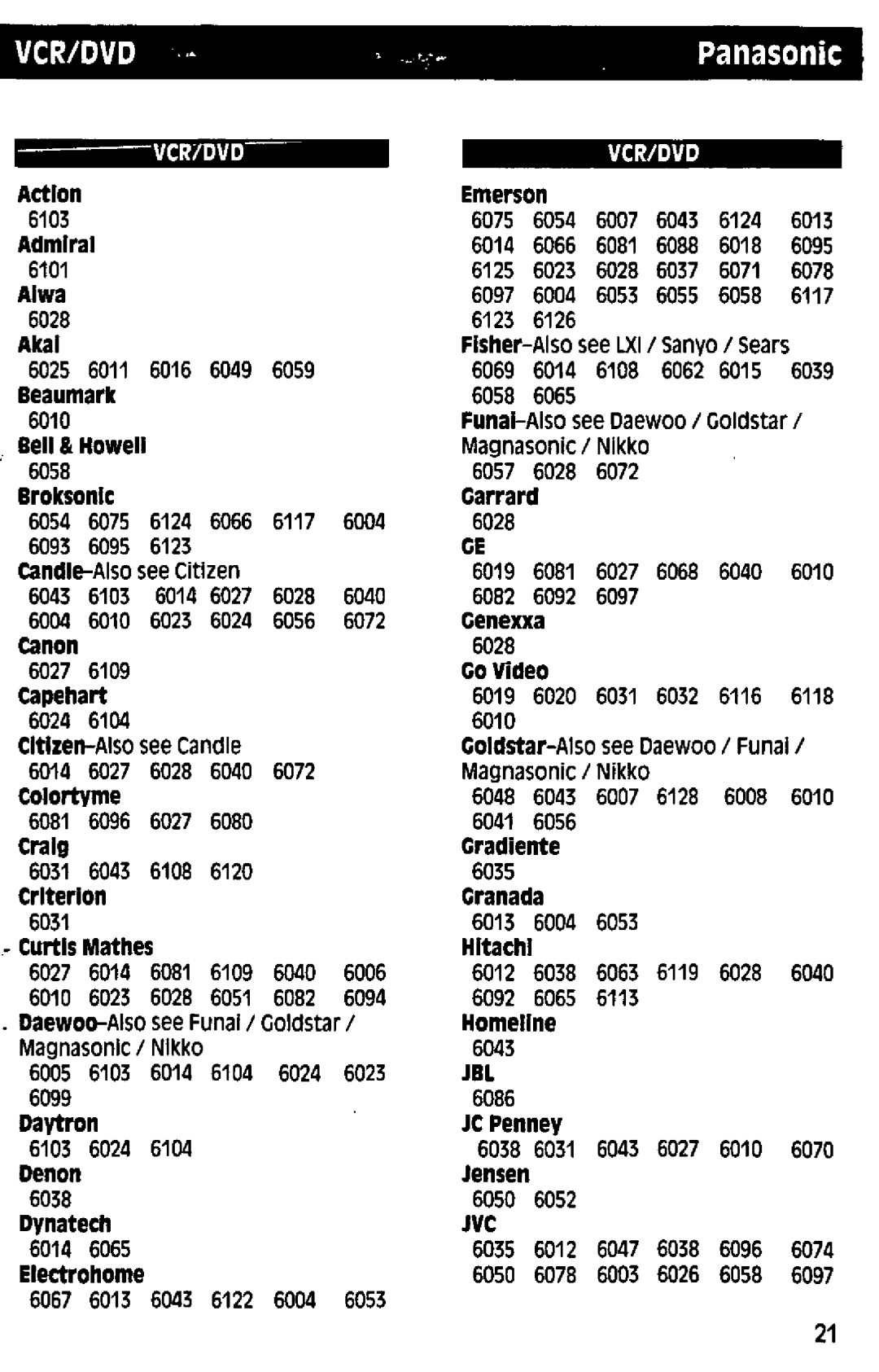 Panasonic RAK-P001 manual 