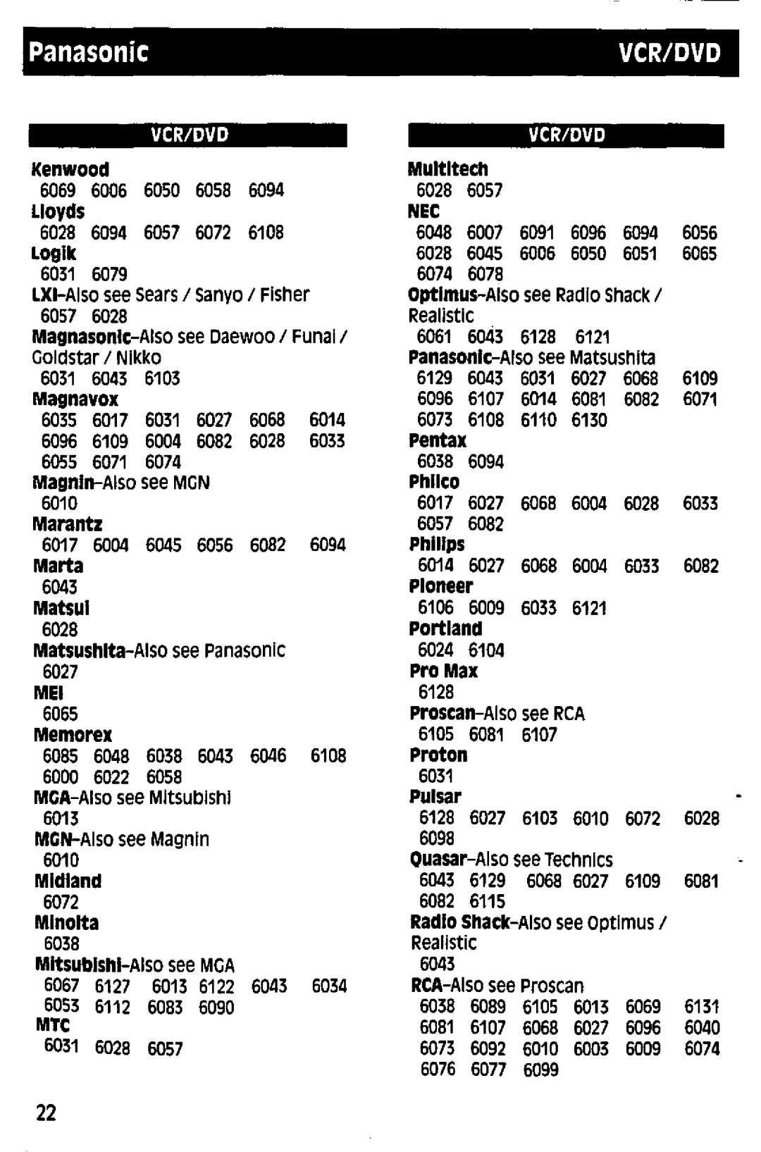 Panasonic RAK-P001 manual 