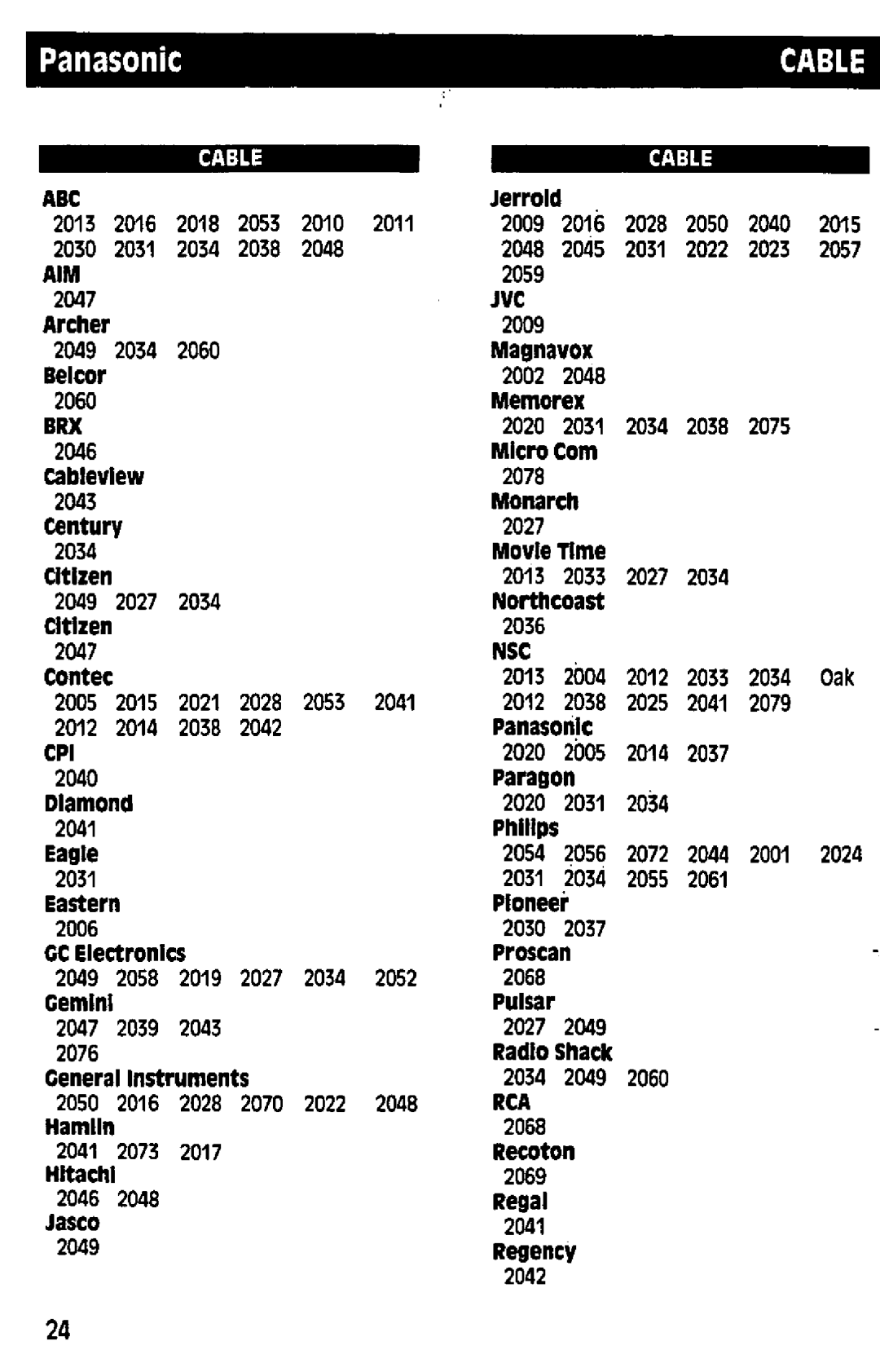 Panasonic RAK-P001 manual 