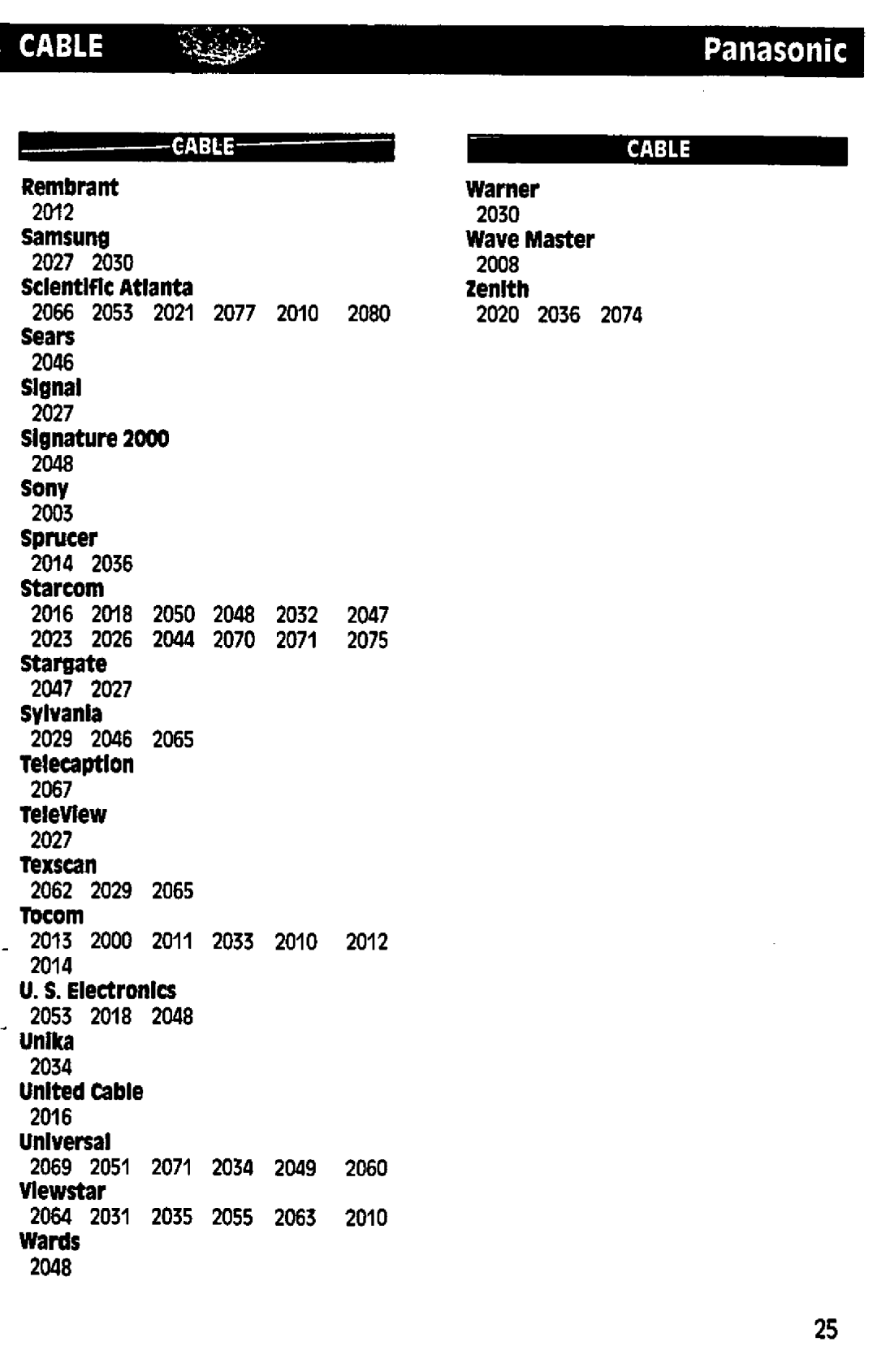 Panasonic RAK-P001 manual 