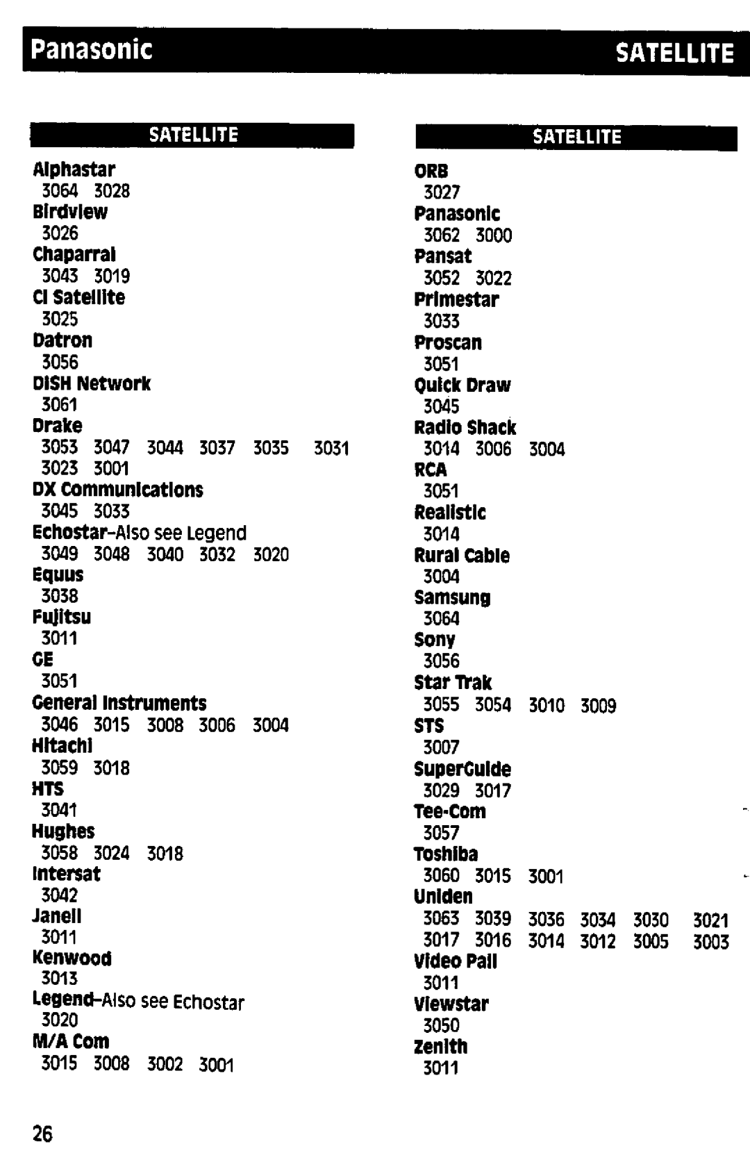 Panasonic RAK-P001 manual 