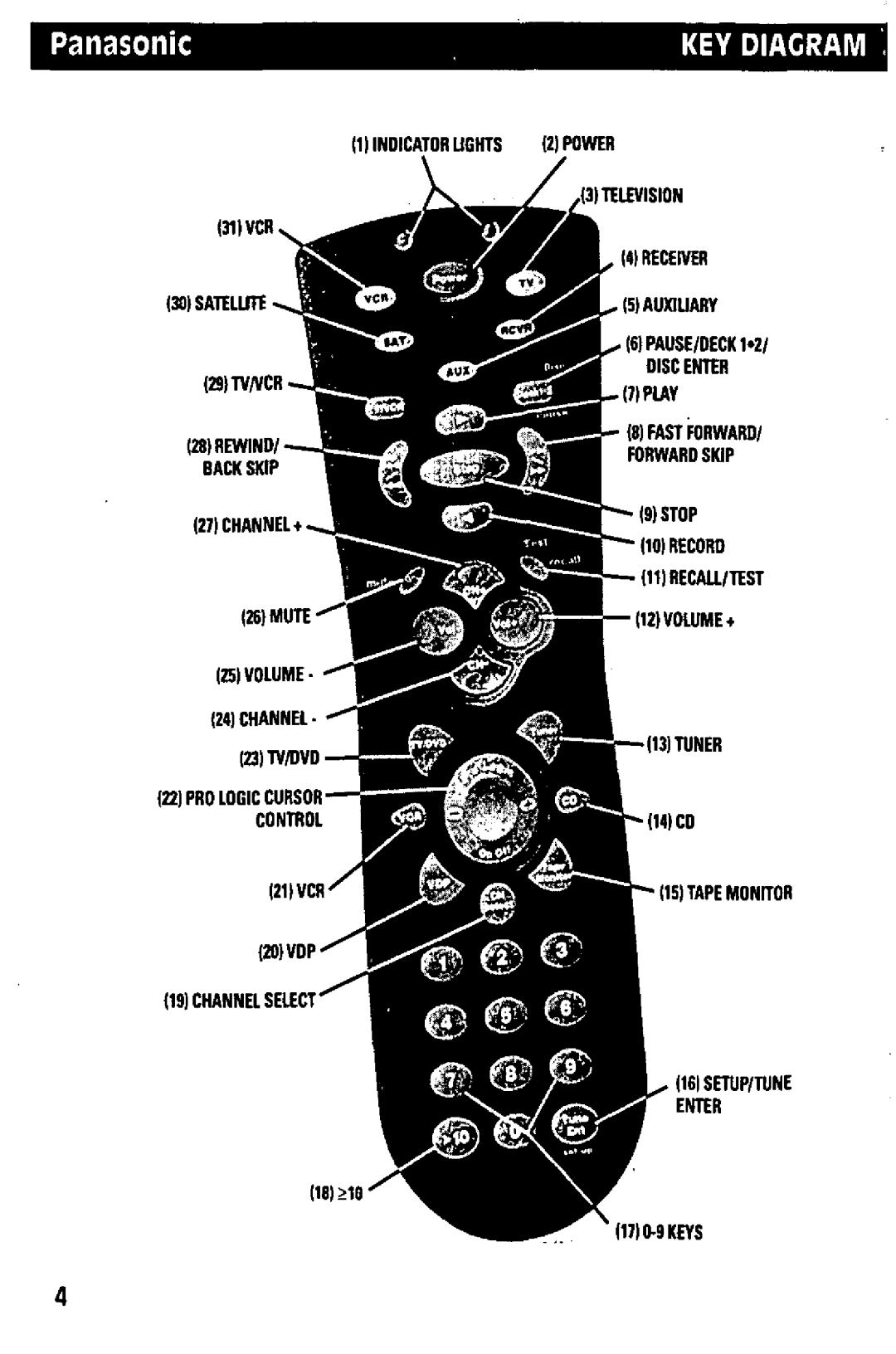 Panasonic RAK-P001 manual 