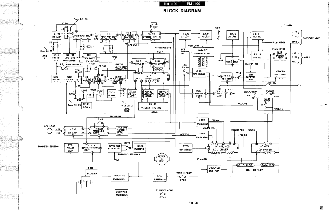 Panasonic RM-1100 specifications Block Diagram 