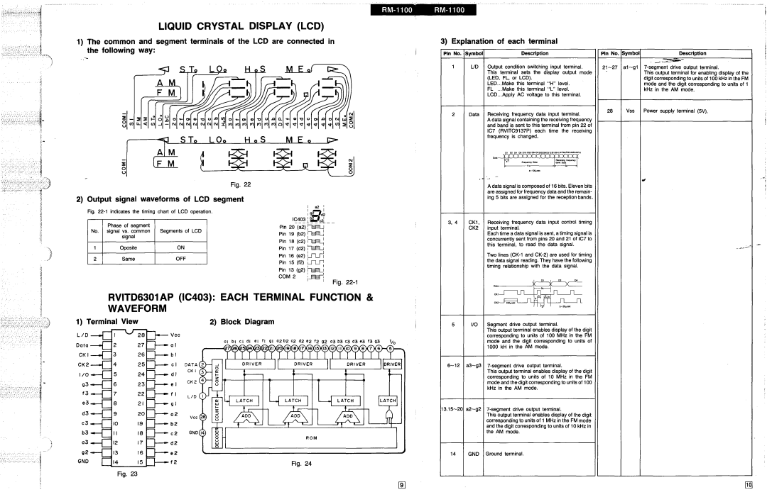 Panasonic RM-1100 Liquid Crystal Display LCD, RVITD6301AP IC403 Each Terminal Function Waveform, Off, CKI CK2 