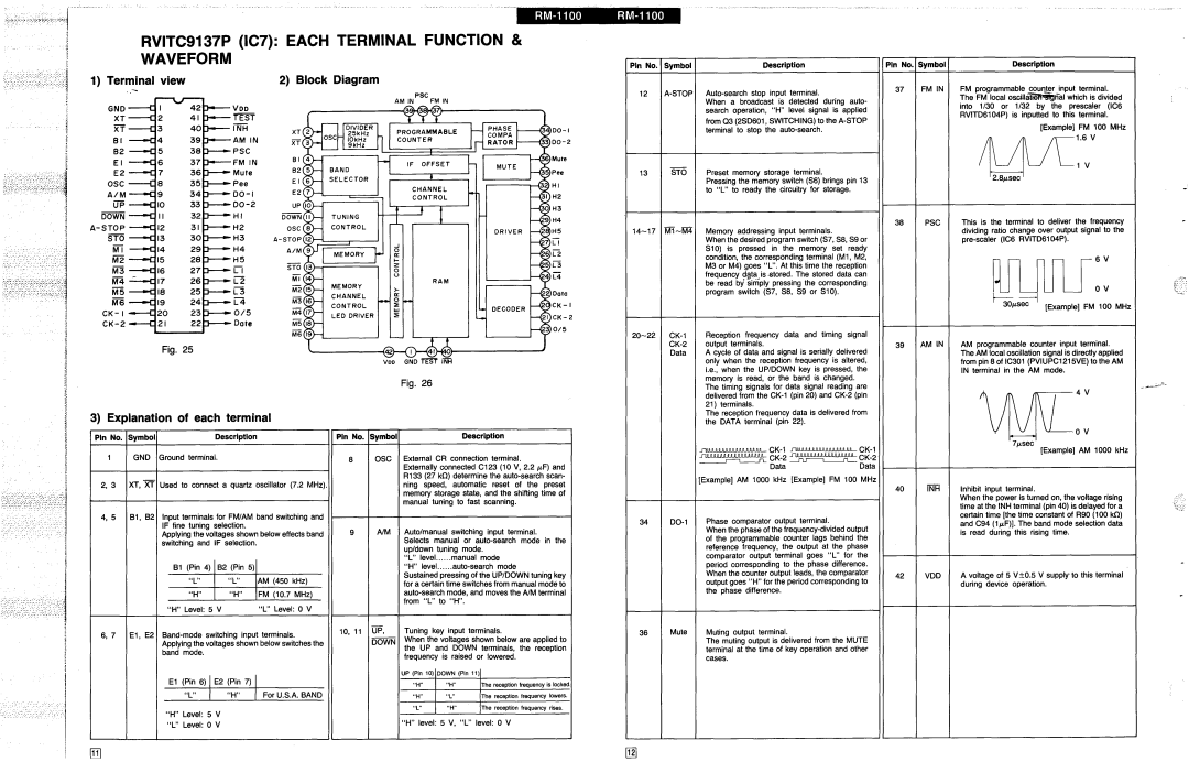 Panasonic RM-1100 specifications Inh, Down, Ck-I, Gnd, Osc, Aim, Hii, ·Stop, Psc 