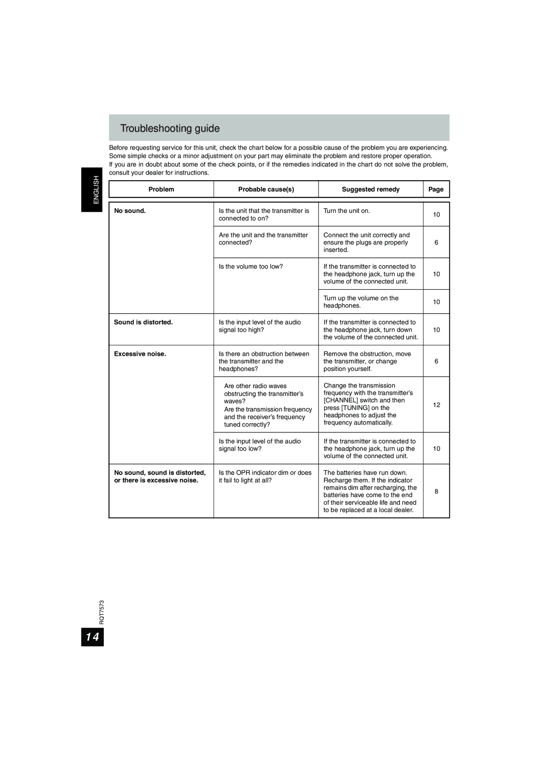 Panasonic RP WF930 manual Troubleshooting guide 