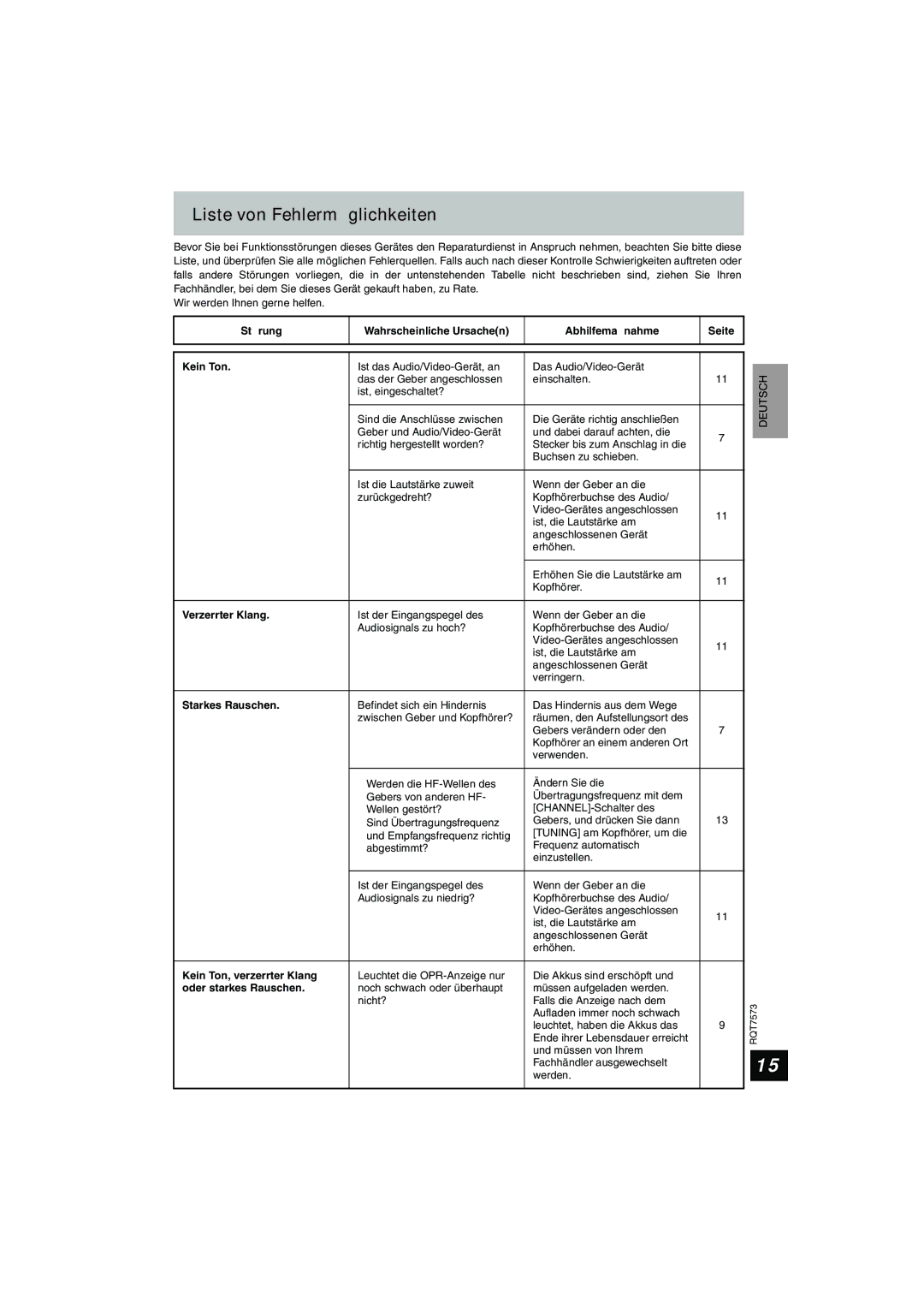 Panasonic RP WF930 manual Liste von Fehlermöglichkeiten, Verzerrter Klang, Starkes Rauschen, Kein Ton, verzerrter Klang 