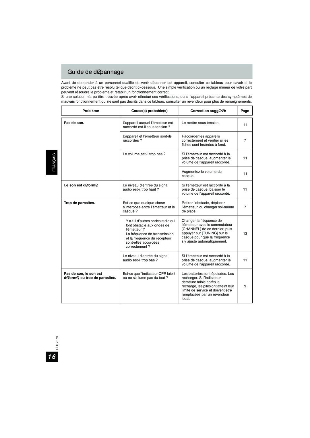 Panasonic RP WF930 manual Guide de dépannage 