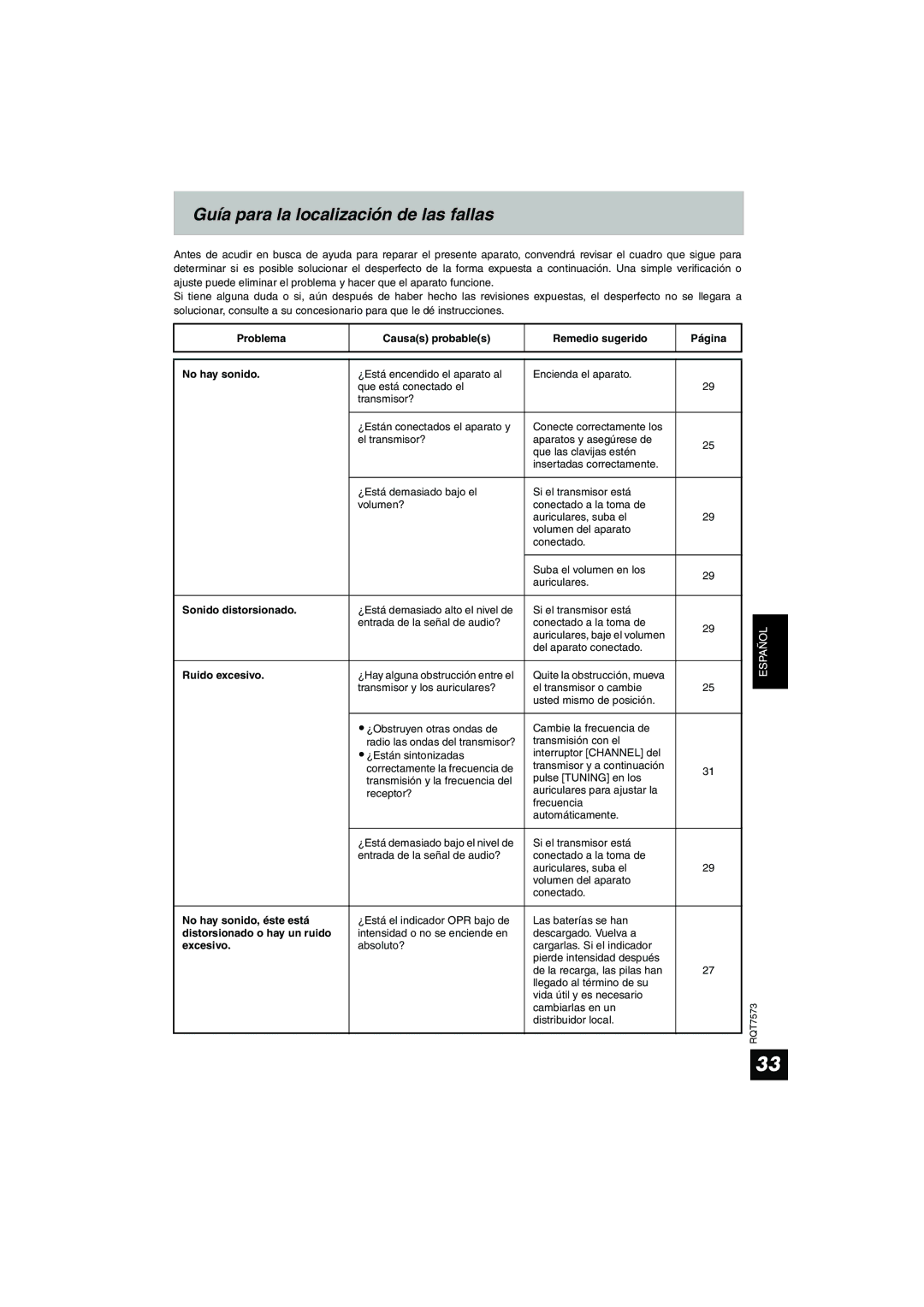 Panasonic RP WF930 manual Guía para la localización de las fallas 