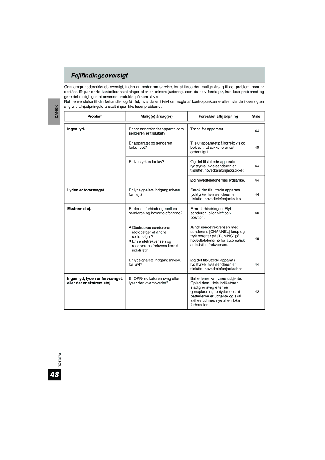 Panasonic RP WF930 manual Fejlfindingsoversigt 